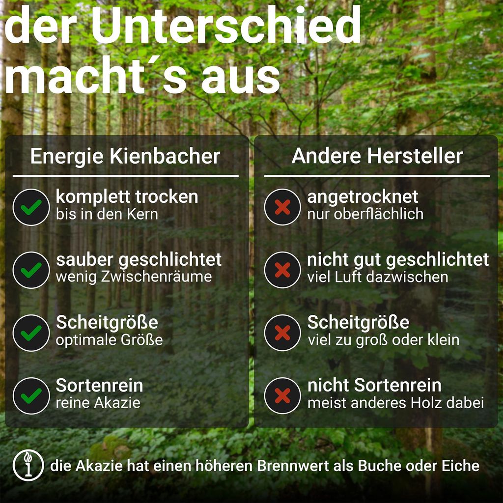 Hochwertiges Akazien-Brennholz 33 cm – 1,8 RM in praktischer Holzbox – Ansicht 5