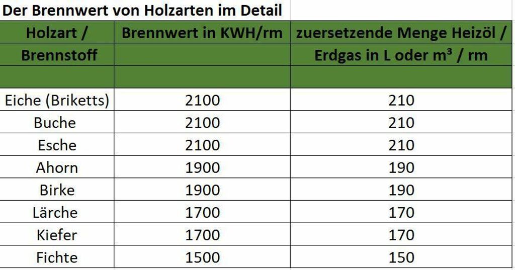 Premium Kaminholz: 90 kg Buchen- und Eschenholz, 25 cm lang – Ansicht 4